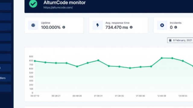 66Uptime v26.0.0 | Uptime and Cronjob Monitoring tool by AltumCode Nulled